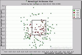 Better Know An Umpire: Dan Iassogna