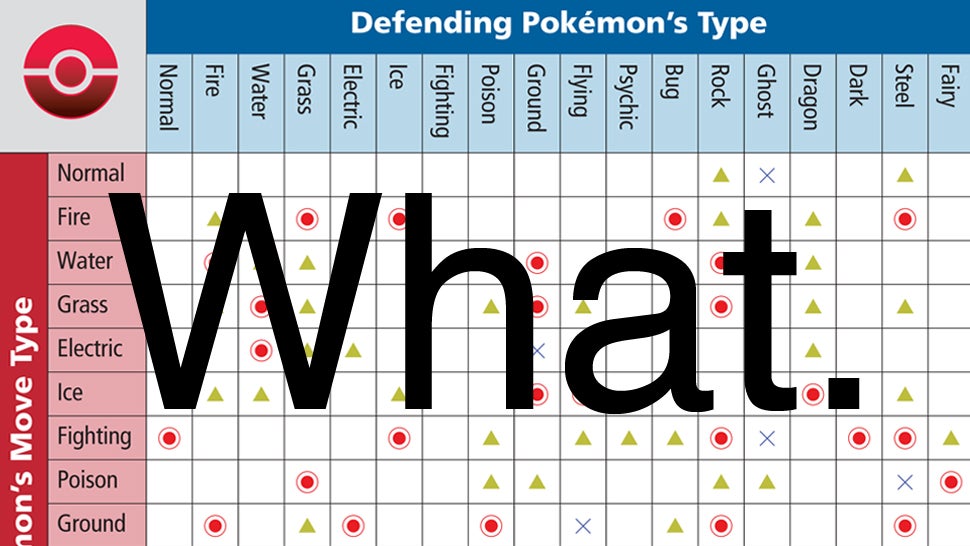 Easy Ways To Remember Pokémon Weaknesses In X And Y