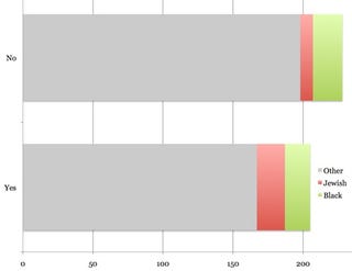 Race And the Bailout Bill