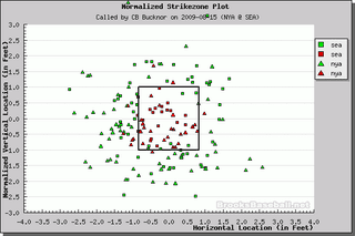 Better Know An Umpire: CB Bucknor