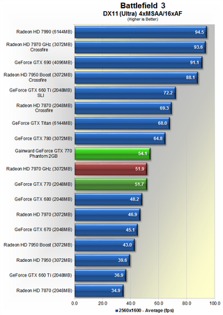 GeForce GTX 770 Review: Adding Value to High-End GFX?
