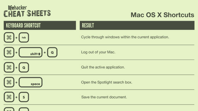 mac keyboard shortcuts cheat sheet