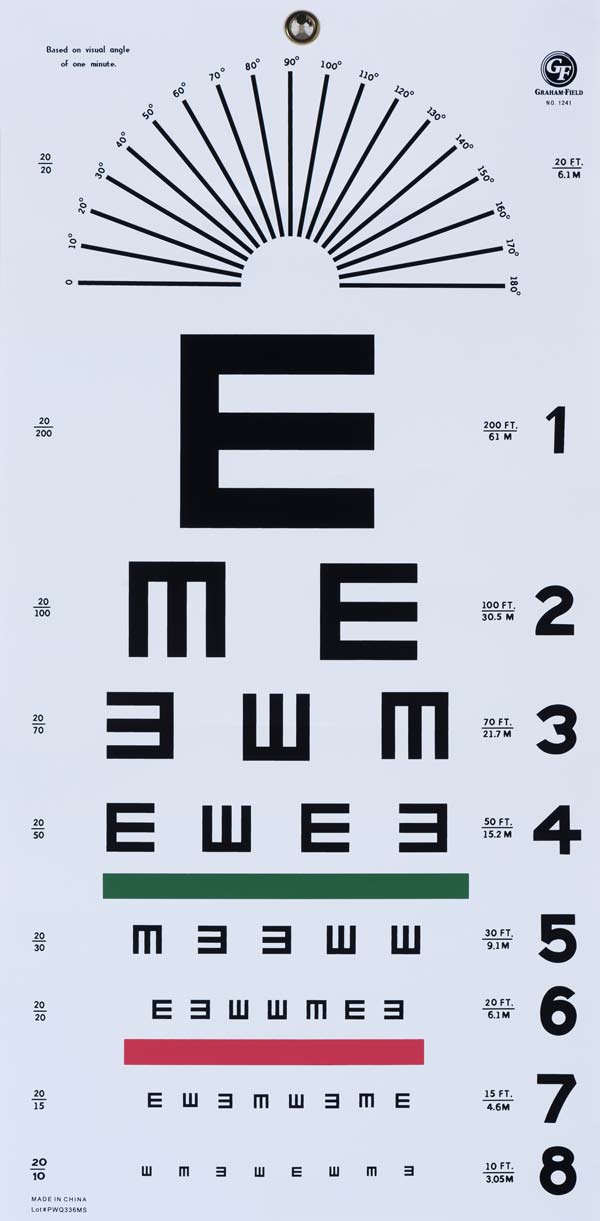 Eye Chart History 