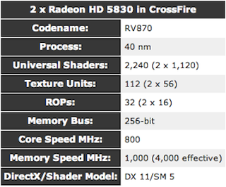 The Best Graphics Cards at Every Price