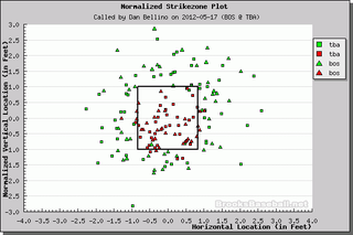 Better Know An Umpire: Dan Bellino