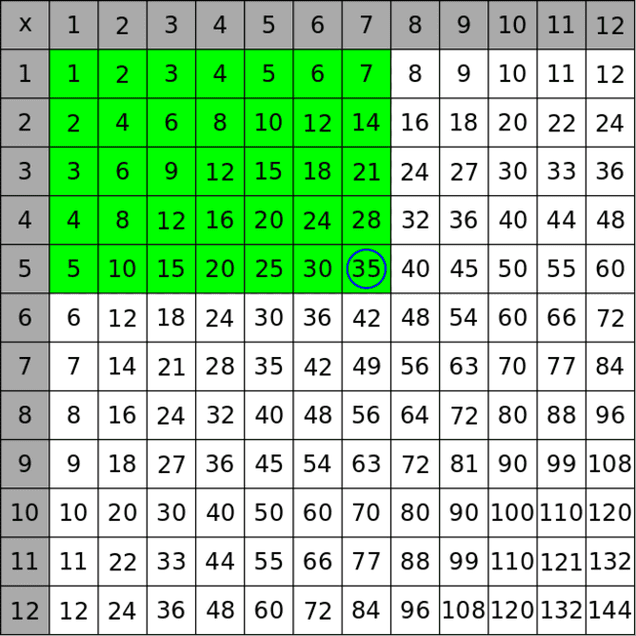 numbers-that-equal-100