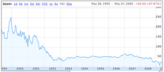 The AOL-Time Warner Saga Bookends One Sorry Decade
