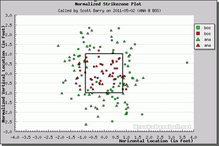 Better Know An Umpire: Scott Barry