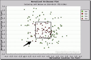 Better Know An Umpire: Jeff Nelson