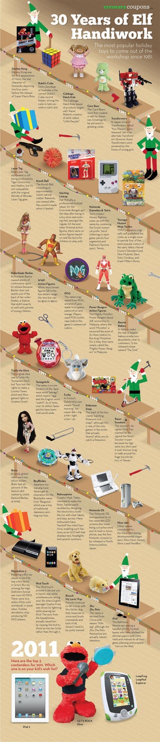 How Many Errors Can You Spot in 30 Years of Hot Christmas Toys?