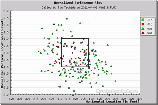 Better Know An Umpire: Tim Tschida