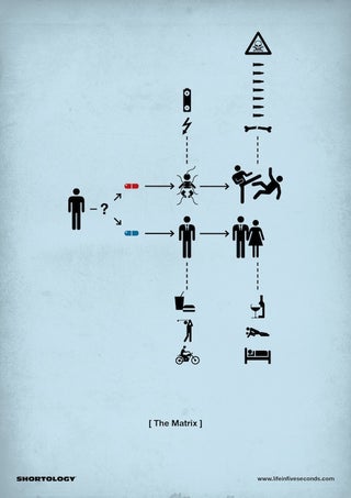 The plots of movies conveniently broken down into clever pictograms