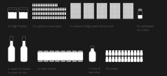 All the Drugs From Fear and Loathing in Las Vegas, Visualized