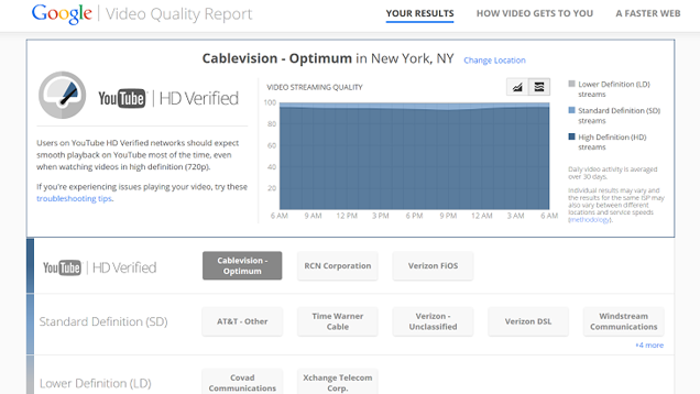 YouTube Video Quality Report Pits Your ISP Against Others