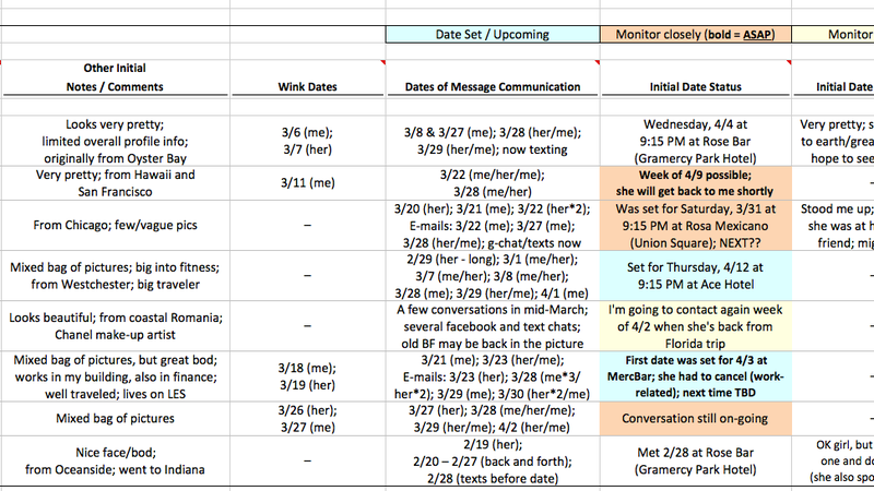 investment banker dating spreadsheet David merkur, a 28-year-old investment banker from new york, used the microsoft excel tool to record details of his date's characteristics as. investment banker dating spreadsheet David merkur, a 28-year-old investment banker from new york, used the microsoft excel tool to record details of his date's characteristics as.