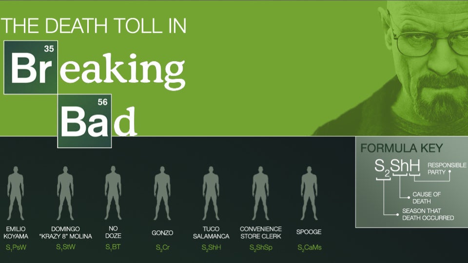 A chart of every death in Breaking Bad that can be tied back to Walter