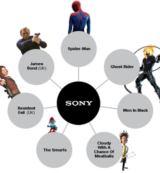 This franchise map shows which studio owns your favorite characters