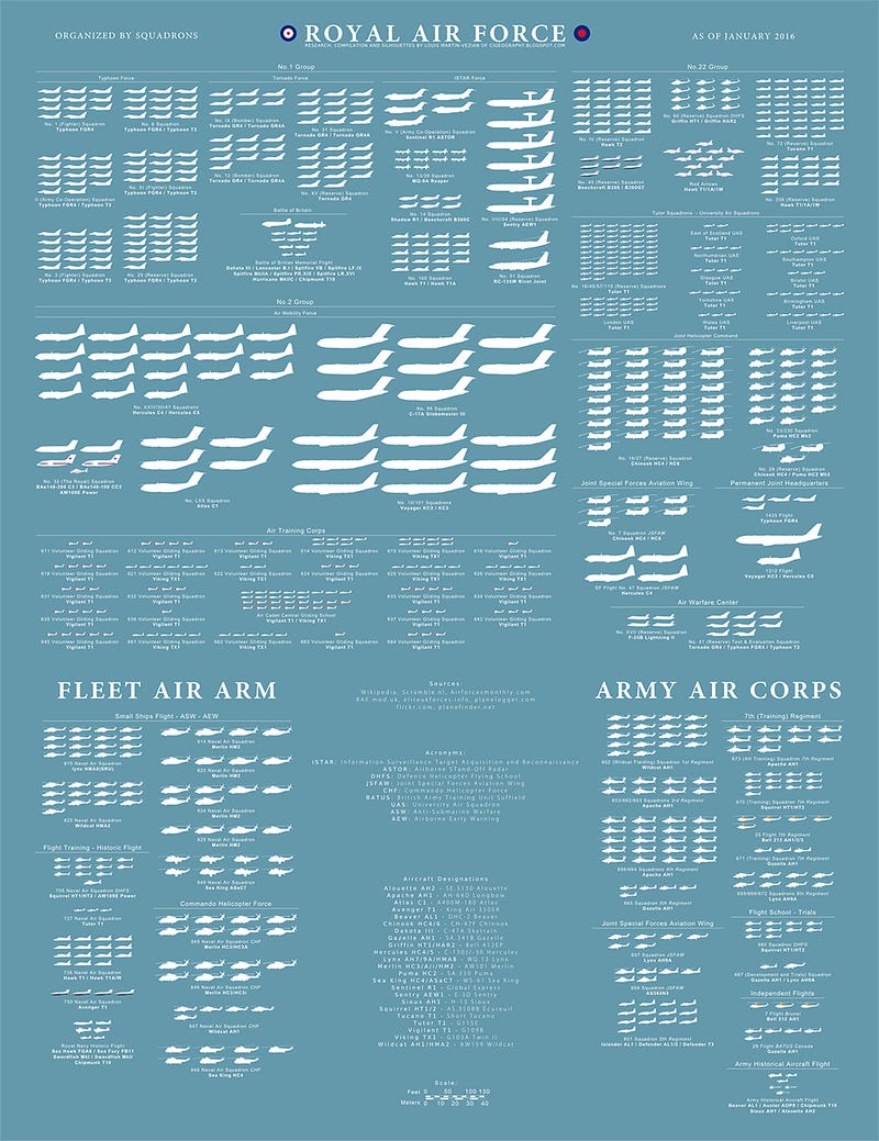 This Awesome Graphic Breaks Down The UK's Entire Military Aircraft Inventory