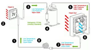 Thermaltake's Xpressar PC Case Uses Actual Fridge Compressor For Cooling