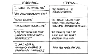 How to Predict a Technology's Success From What Engineers Say About It