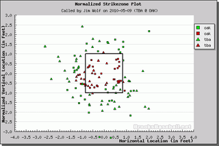 Better Know An Umpire: Jim Wolf