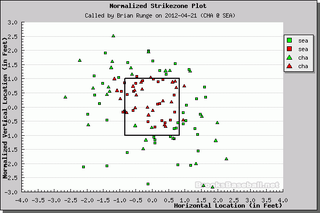 Better Know An Umpire: Brian Runge