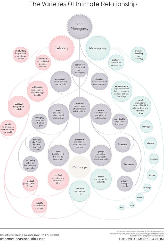 Map: The Big World Of Non-Monogamous Relationships