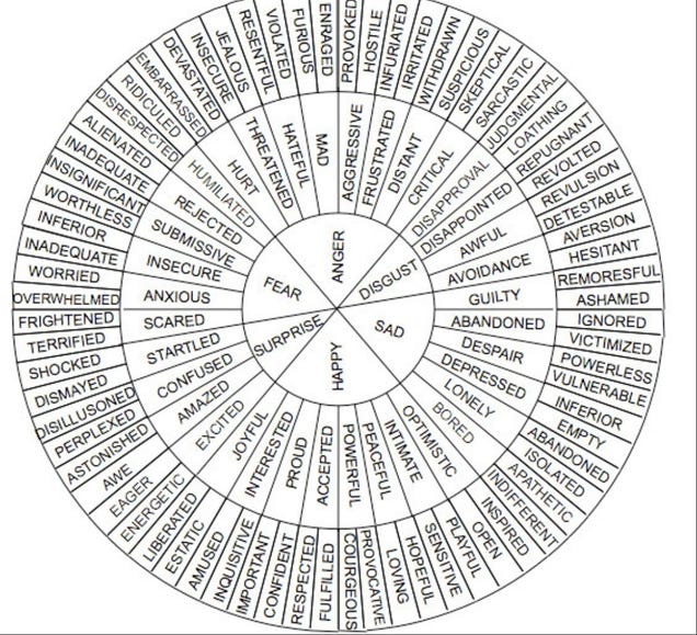 Find the Perfect Word for Your Feelings with This Vocabulary Wheel