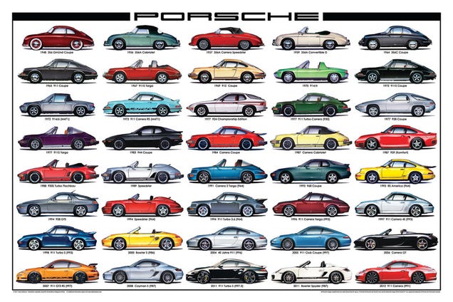 pronunciation-of-porsche-s-cars