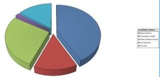 The Politics of Gaming: The Politics of Mmm, Giving Good