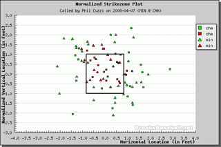 Better Know An Umpire: Phil Cuzzi