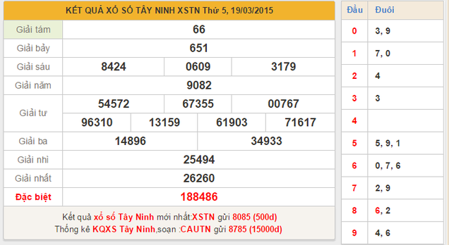 Dự đoán KQXSMN – xổ số Tây Ninh ngày hôm nay 26/3/2015
