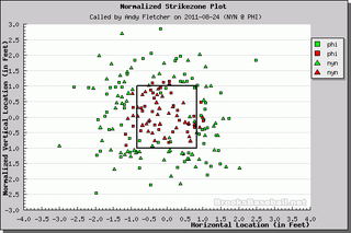 Better Know An Umpire: Andy Fletcher