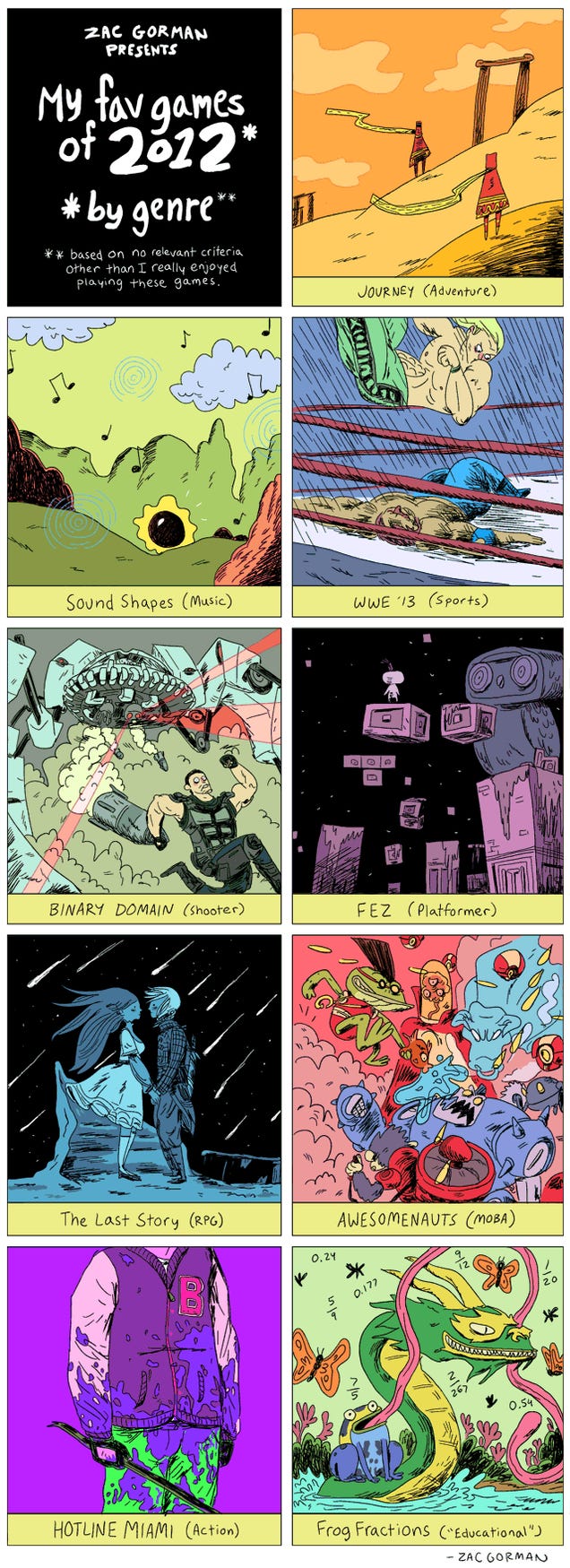 Take a Groovy, Animated Trip through One Man's Favorite Games of 2012