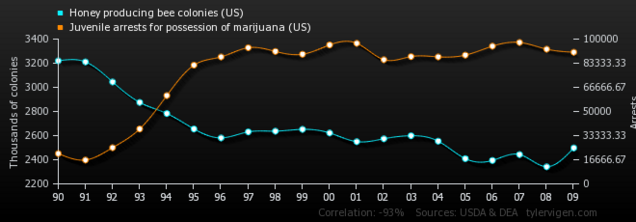 The most hilarious statistics I've ever seen