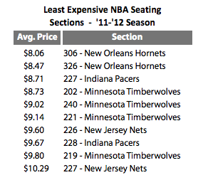 The Most Unwanted Tickets Of The NBA Season Were In New Orleans