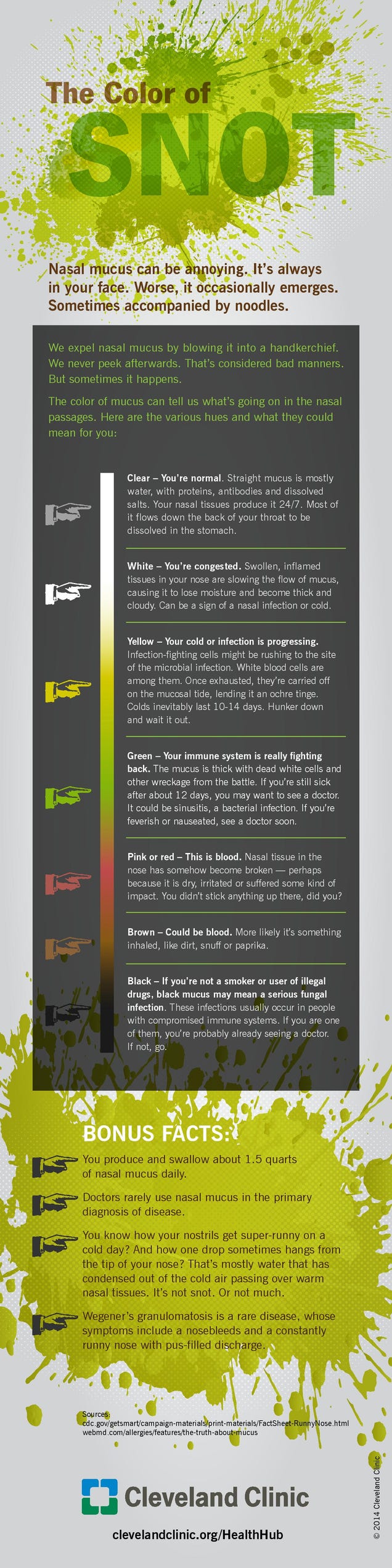 phlegm color chart