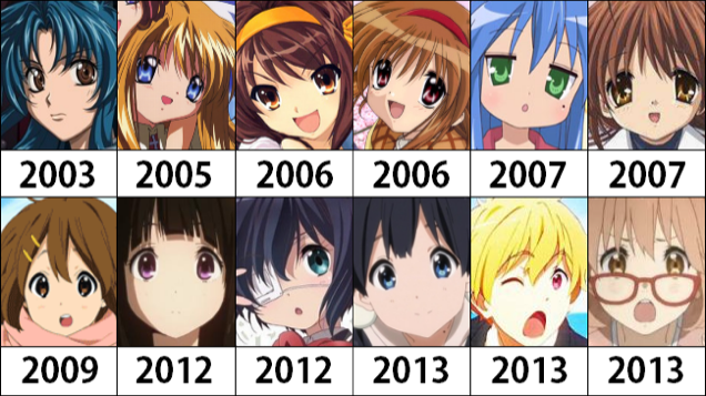A Serious Look at Big Anime Eyes