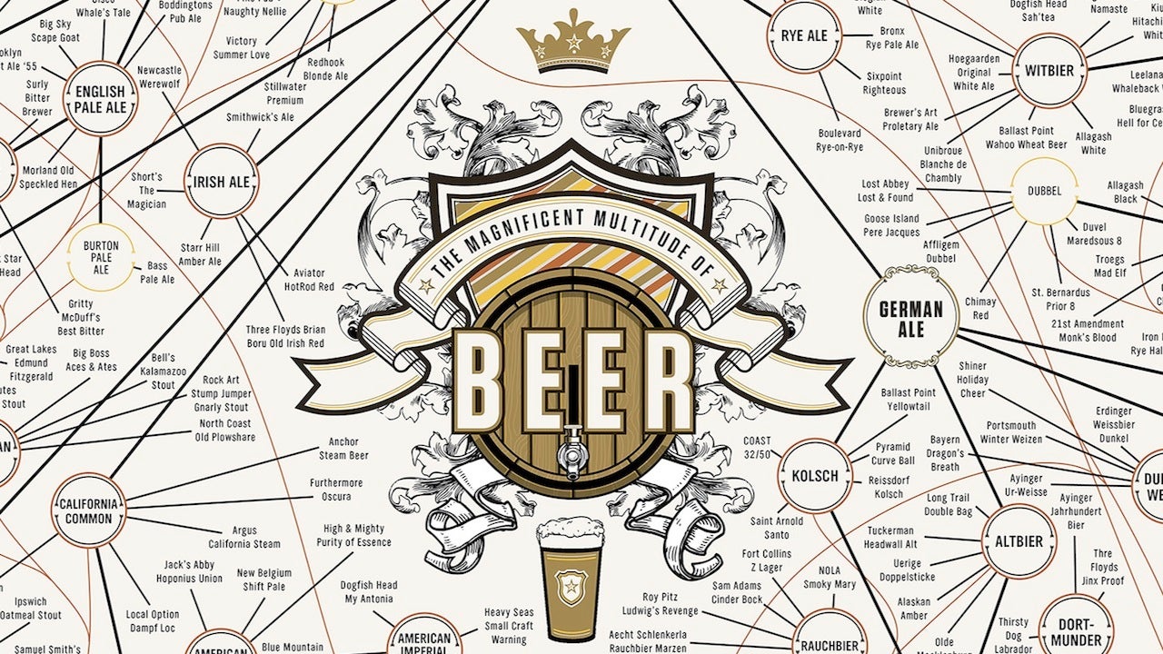 This Massive Beer Chart Guides You To A Great Drink And Glass For It