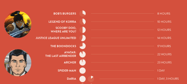 Here's How Long It Takes To Binge-Watch The Best Animated Shows