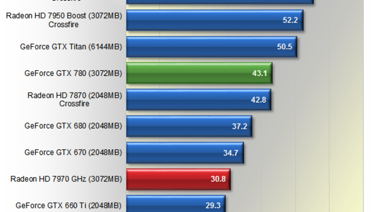 Nvidia GeForce GTX 780 Review: The Titan Descendant