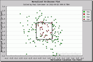Better Know An Umpire: Paul Schrieber
