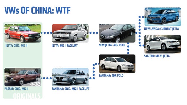 How Volkswagen Names Cars In China Will Screw With Your Mind