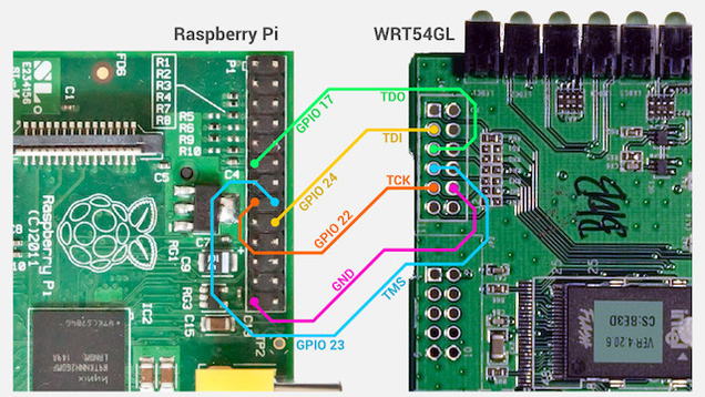 raspberry pi router os