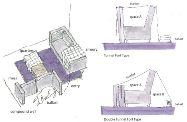 An Architect Reveals The Secret To Building The Ultimate Pillow Forts