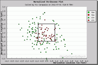 Better Know An Umpire: Vic Carapazza