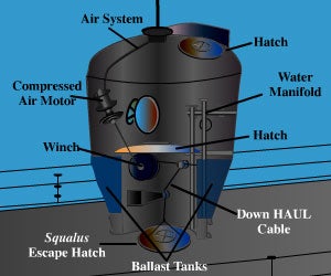 Submarine Escape Pod Escape Pod Submarines Submarine