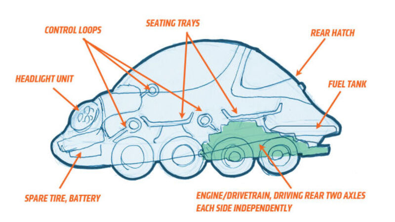 If Squids Ruled Earth, What Would Their Cars Be Like?