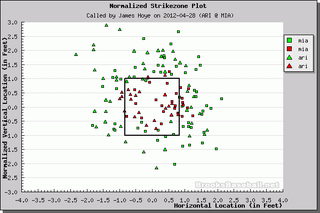 Better Know An Umpire: James Hoye