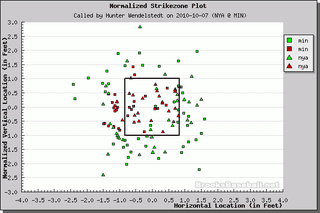 Better Know An Umpire: Hunter Wendelstedt